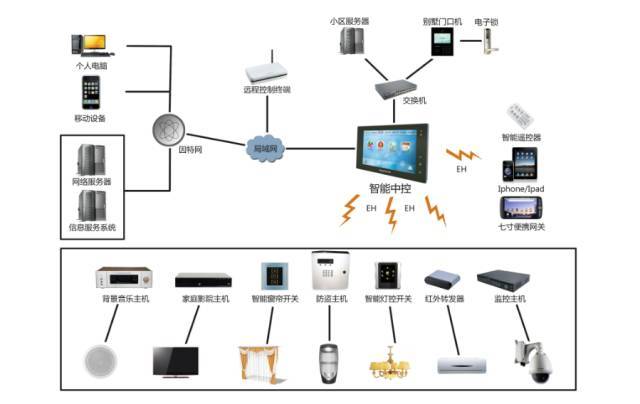 建筑智能化從業必看 計算機系統服務子系統的核心圖解與解析